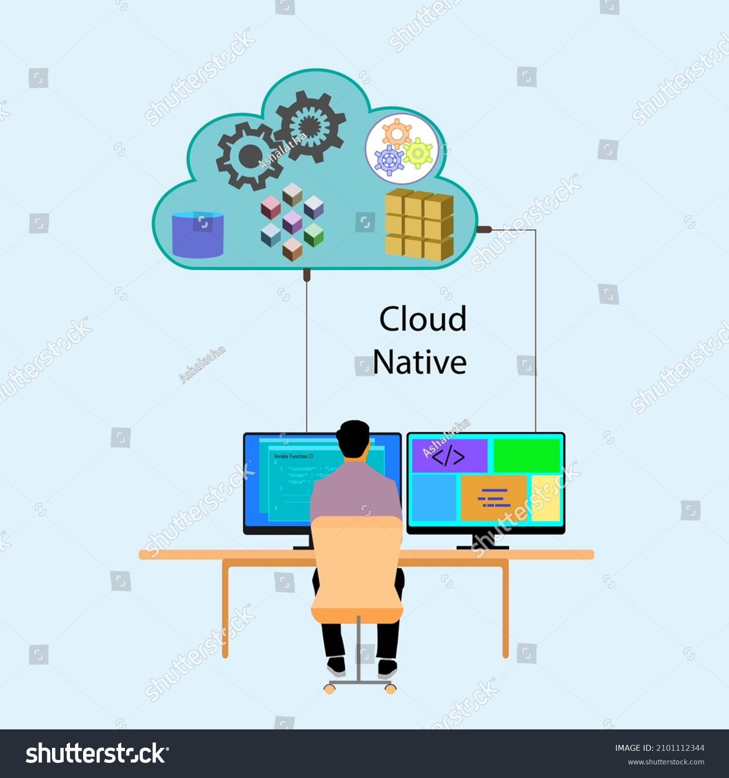 Cloud-native Architecture Principles And Benefits For Creating ...