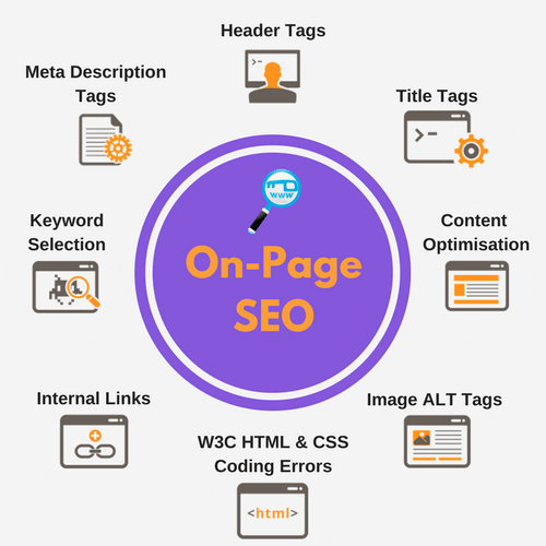 on page seo