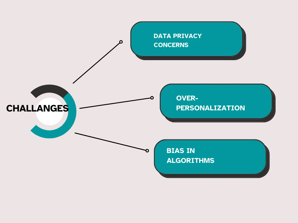 Challenges of ai user experiences