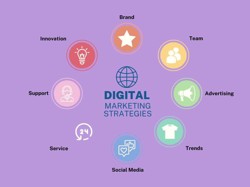digital strategy