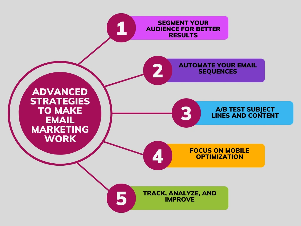 Advanced Strategies to Make Email Marketing Work