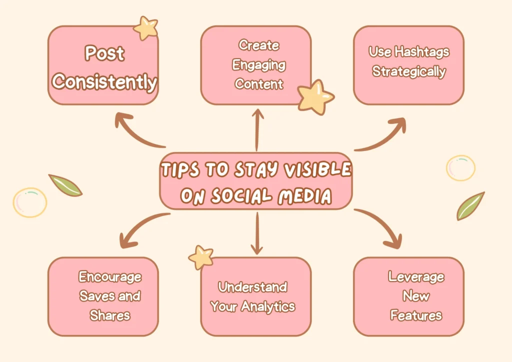 social media algorithm.