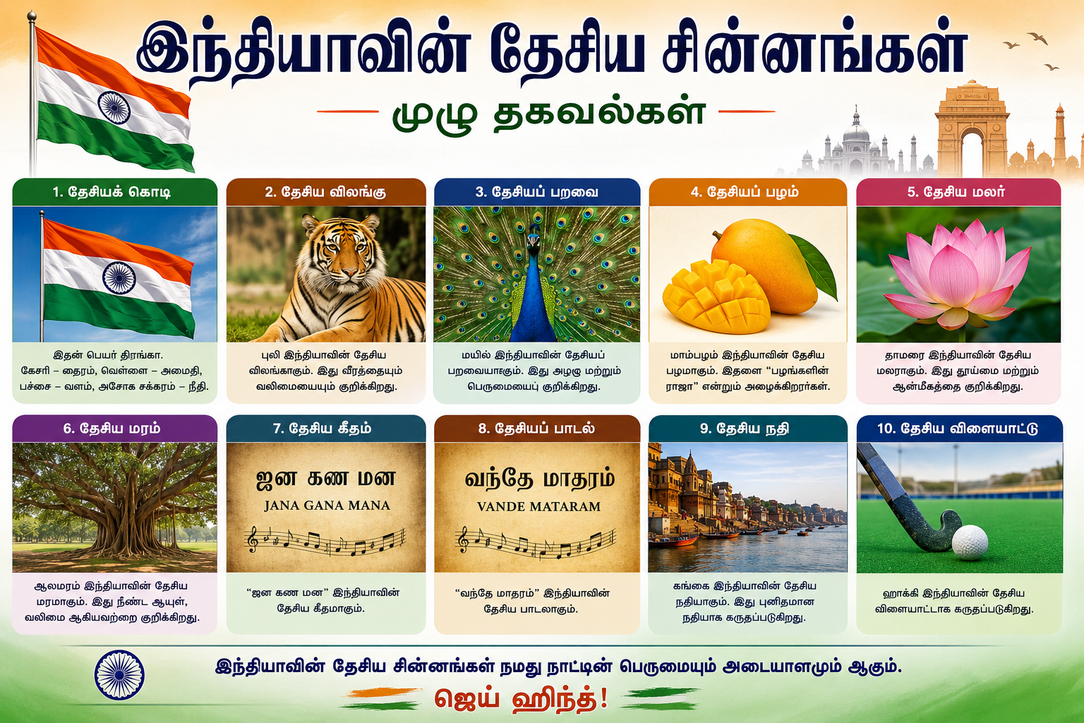 இந்தியாவின் தேசிய சின்னங்கள்